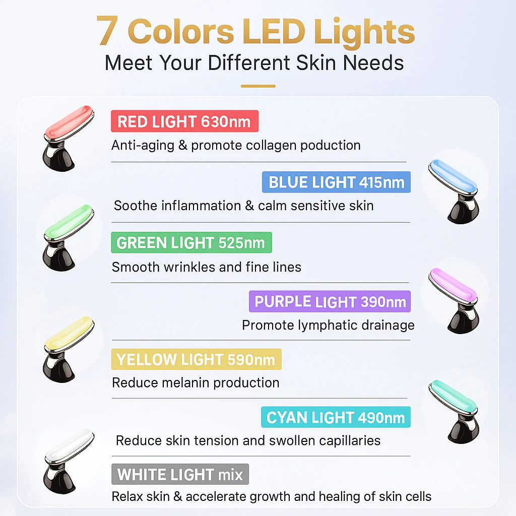 GlowLift 360 – Anti-Aging LED Facial Massager & Skin Tightener