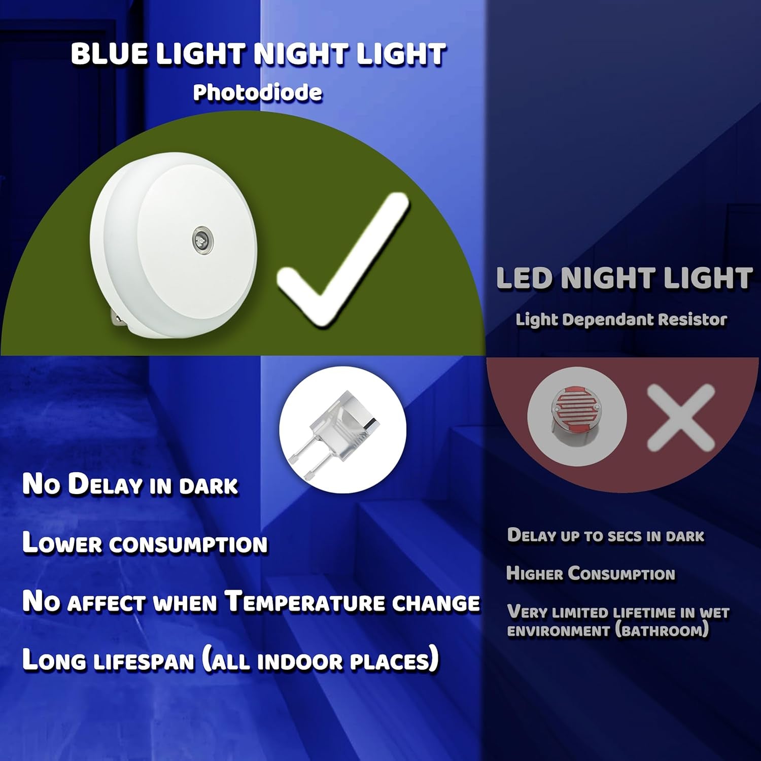 Blue LED Night Light with dusk to dawn auto sensor
