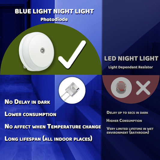 Blue LED Night Light with dusk to dawn auto sensor